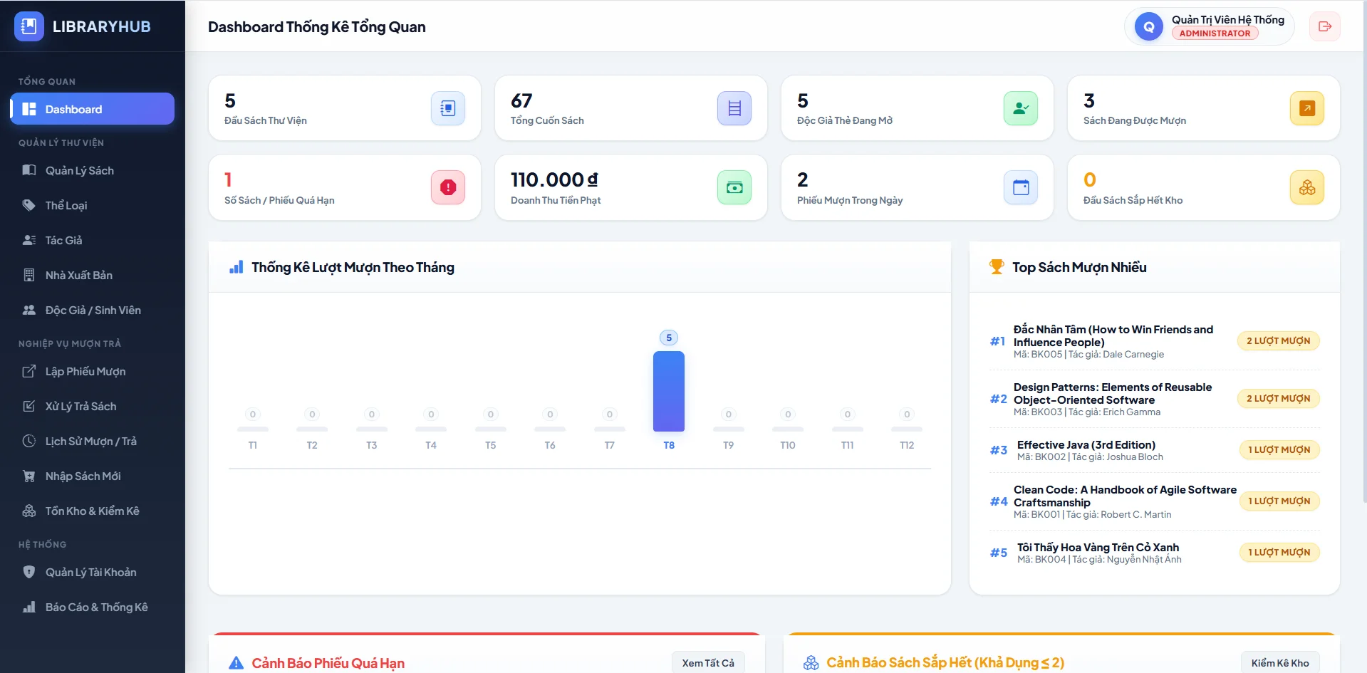 Project Java Quản Lý Thư Viện – Java 21 + MySQL + HTML/CSS/JS